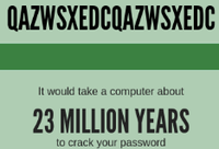 Best Practices for Securing Your Passwords