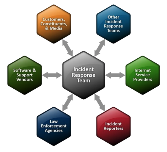 3 Phases Of Incident Investigation