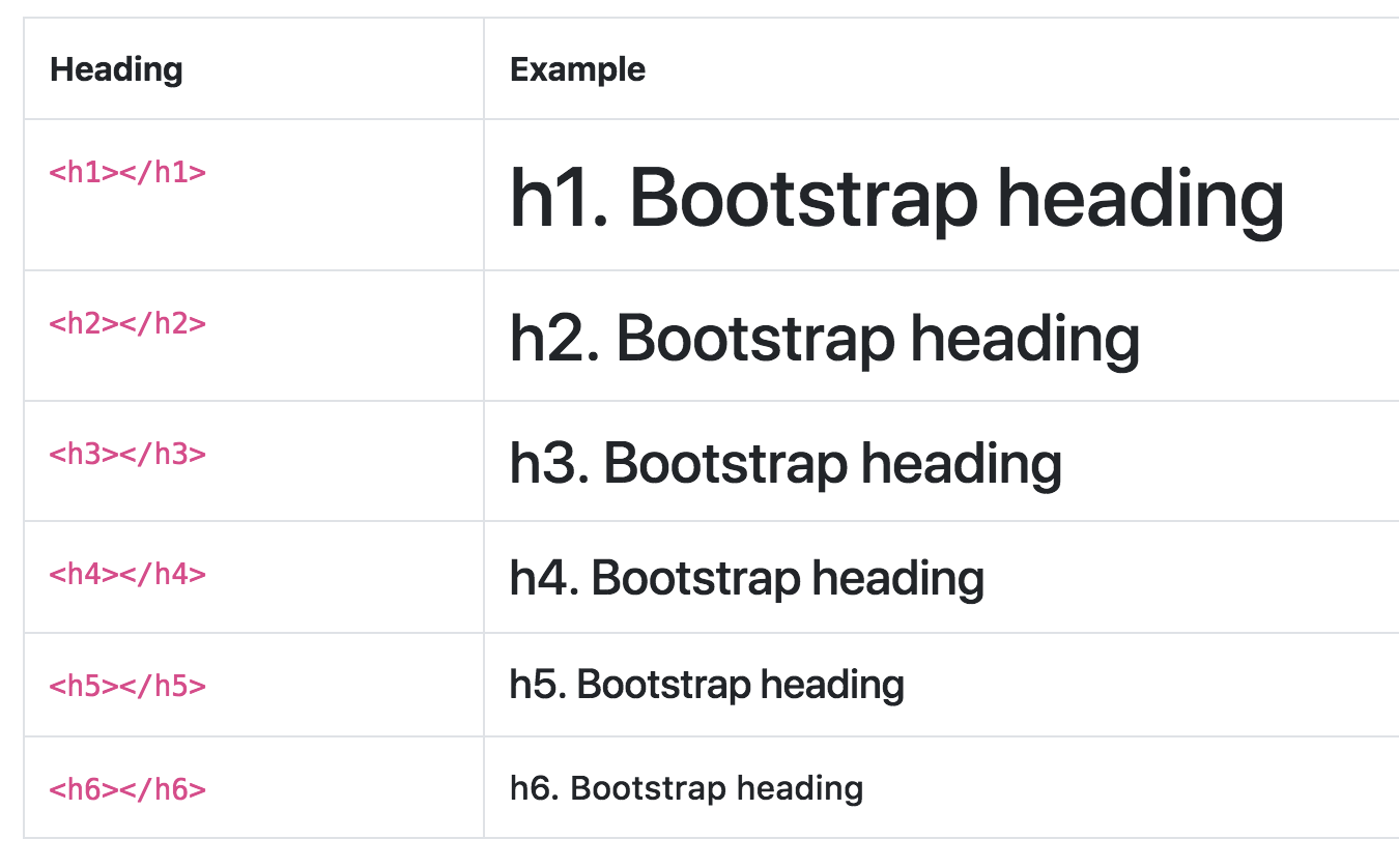 how to increase text size in bootstrap 4