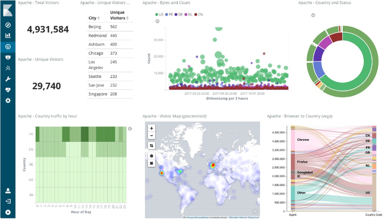 ElasticSearch