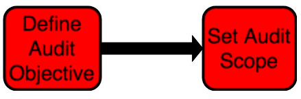 Blog_AuditProcess1