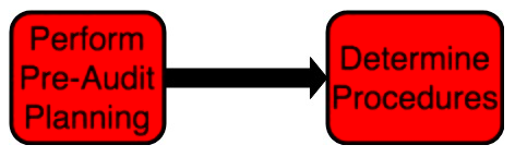 Blog_AuditProcess2