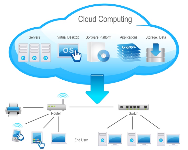 Cloud Computing Diagram image