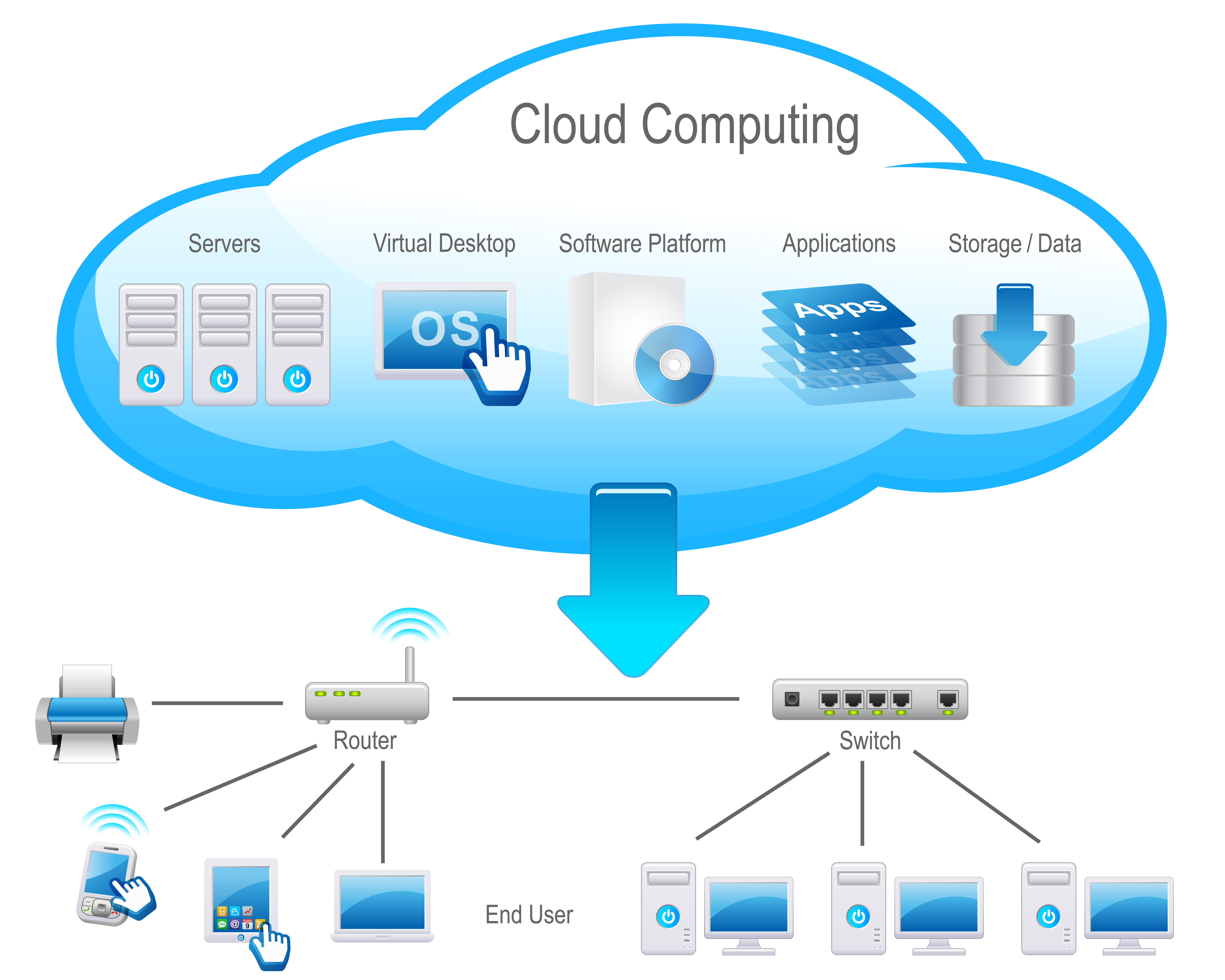 Cloud Computing Diagram image