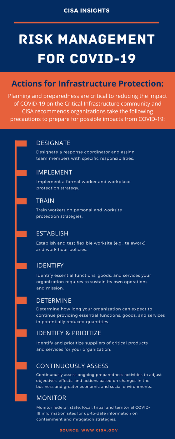 Covid-19 Risk Infographic 