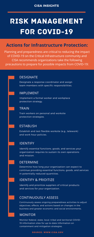 Covid-19 Risk Infographic 