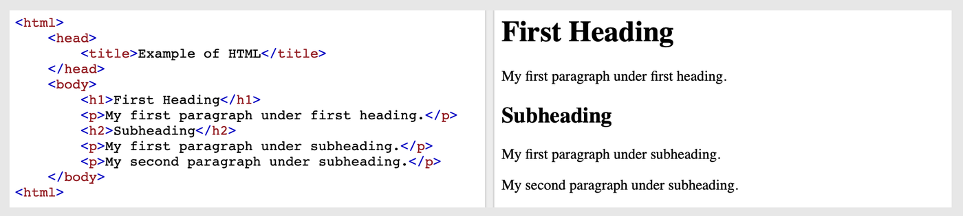 HTML code to page