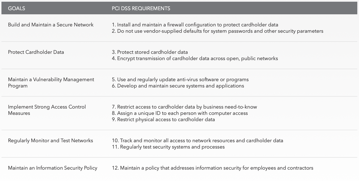 Image retrieved from www.pcisecuritystandards.org