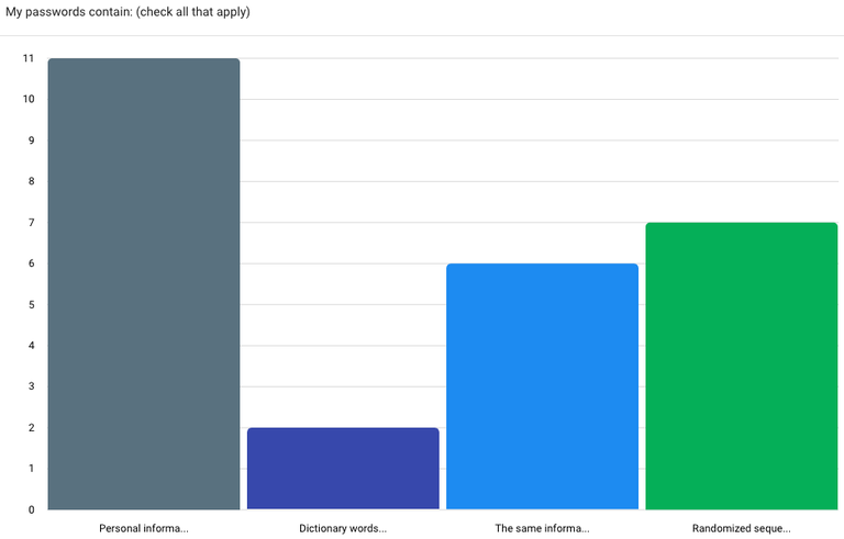 Results of Question 2