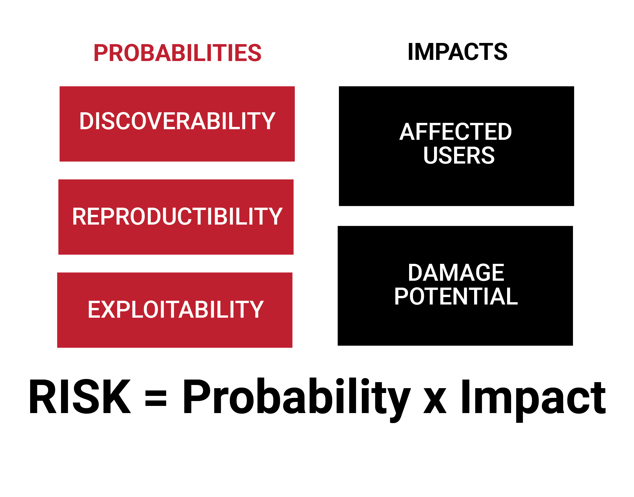 eab gradduation risk probability