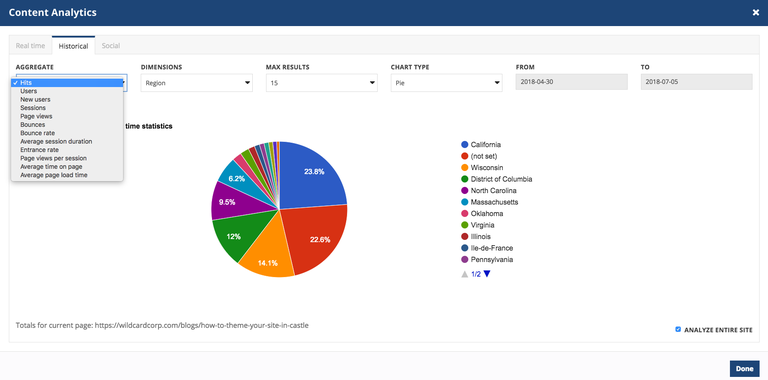 Analytics Pie Chart